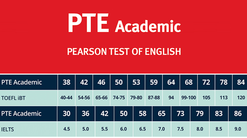 Pearson Test of English (PTE) - Chứng chỉ song song với IELTS/TOEFL